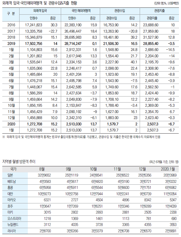 에디터 사진